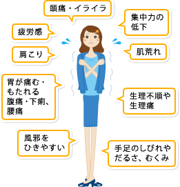 冷え性イラスト.gif