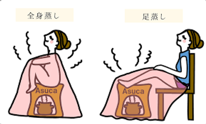 よもぎ蒸しと足蒸し.png