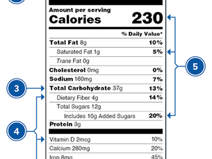 What's Really in Your Food: 5 Things to Check on Every Nutrition Label