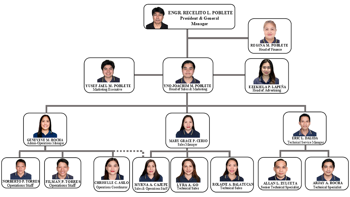 GRYKE ORG CHART-EDITED-FEB 2025-LATEST.png