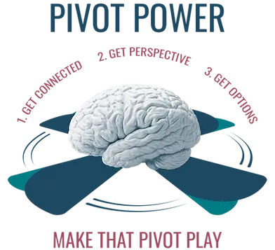 Brain graphic showing pivot play actions: getting connected, getting perspective, and getting options.