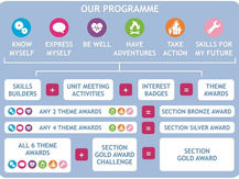 Girlguiding in the 21st Century