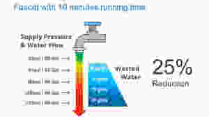 Pressure Reducing Valve Savings