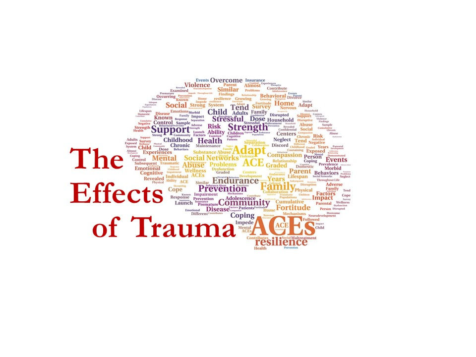 Trauma title - circle