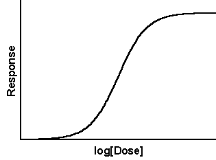 Group Consultation: Analytic Data Required to Open a FDA IND# under the Botanical Drug Category