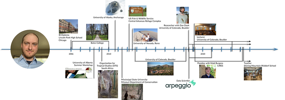 TheHistoryOfMe_2022_YesPic_EducationalRangesUpdated_NamingCleanup_ArpeggioUpdate_ShiningMo