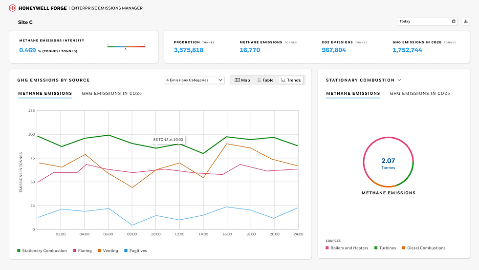 3. Site View - Trends View.png