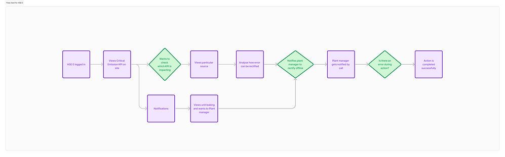 Flow chart for HSE E.jpg