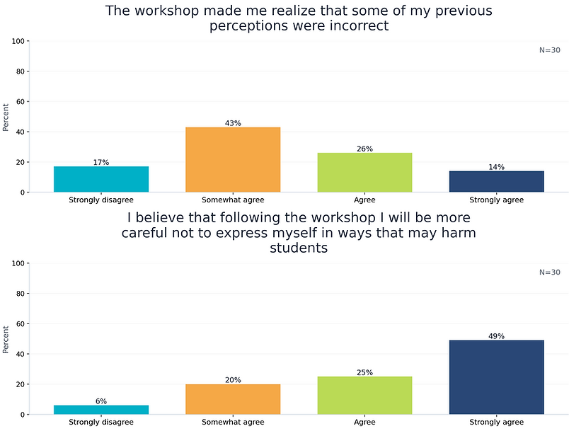 final_graphs_1.png