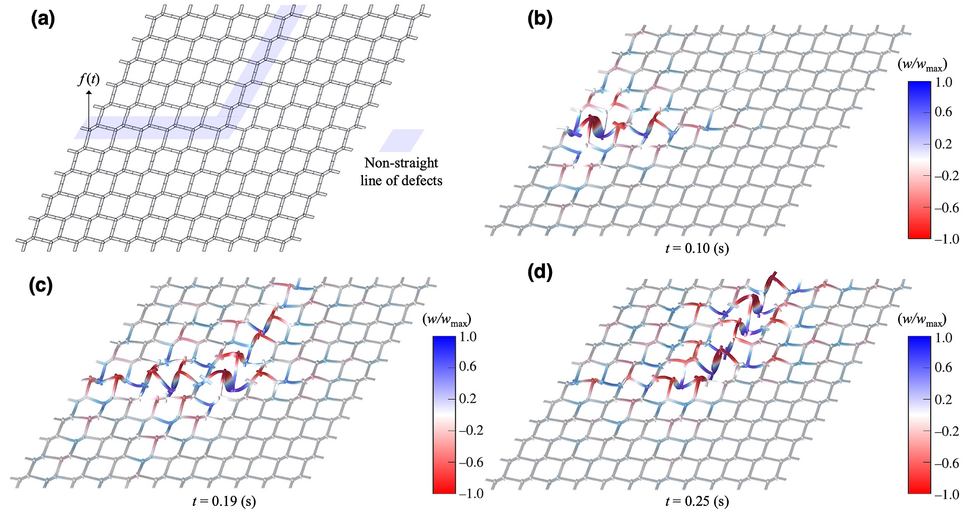 Transient simulation along a non straight line of defects.