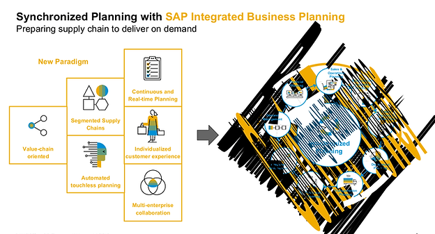 Business Planning SAP.png