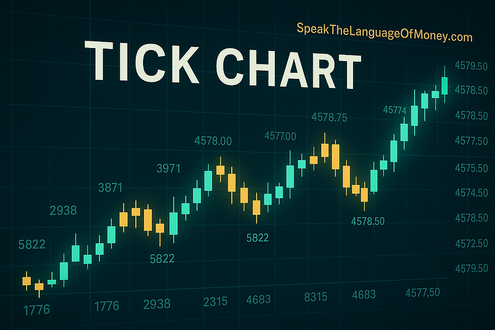 Tick Chart