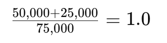 Quick Ratio