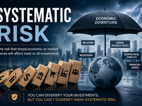 Systematic Risk