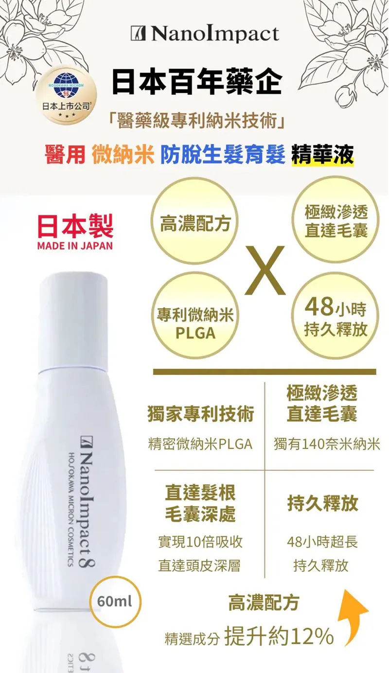 縮圖：NanoImpact 日本百年藥企「醫藥級專利納米技術」|醫用納米防脫生髮 洗髮露&潤髮乳