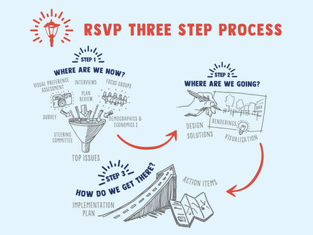 The RSVP Three Step Process