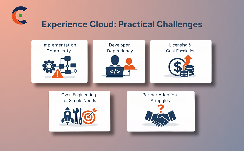 The Best Partner Portal for Salesforce: A Practical Alternative to Salesforce Experience Cloud