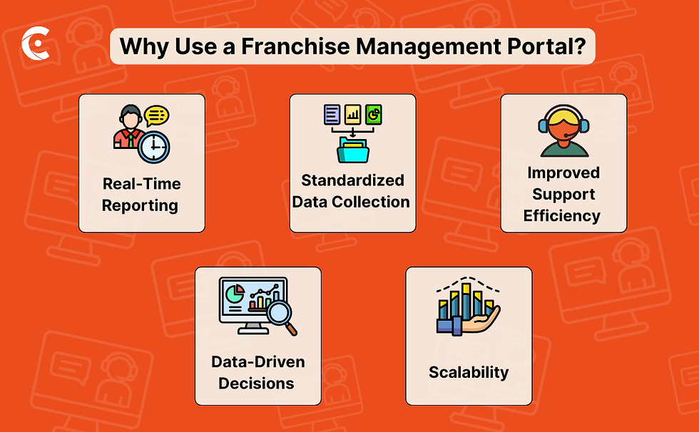 Why Build a Franchise Management Portal with CRMJetty