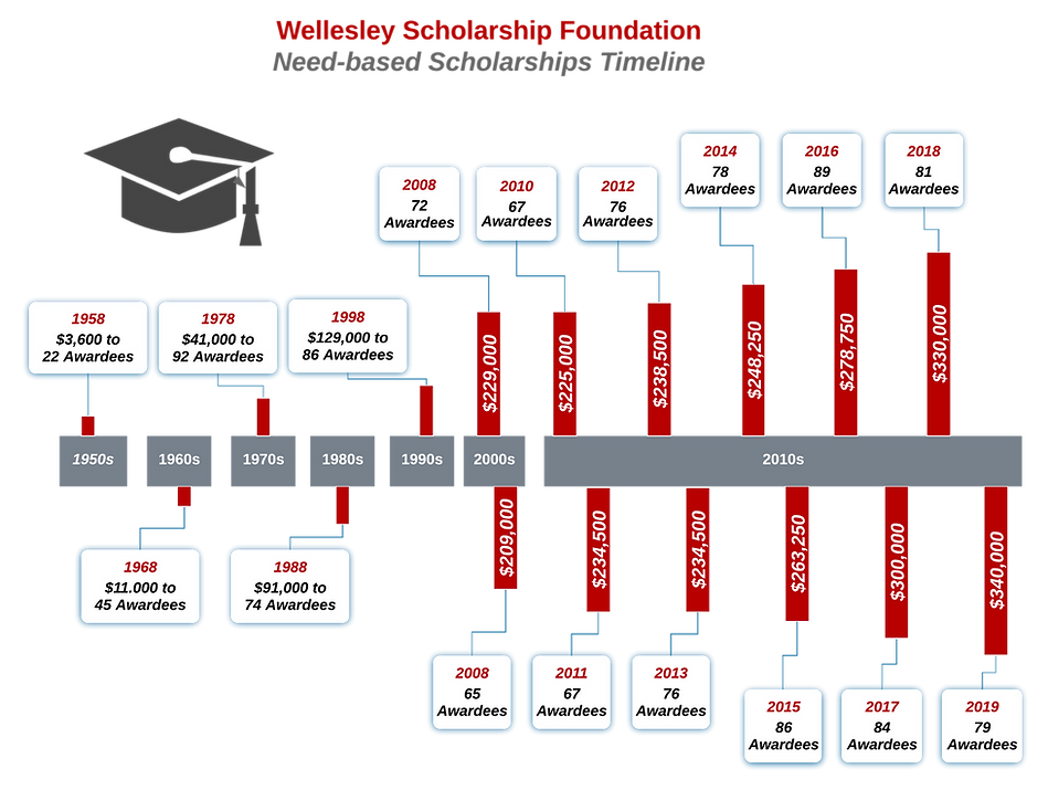 WSF Timeline (1)_edited.png
