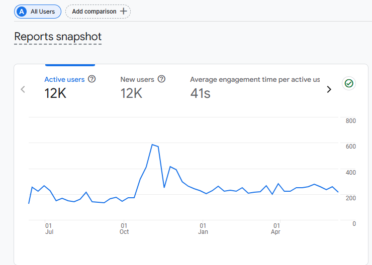 Limespa SEO