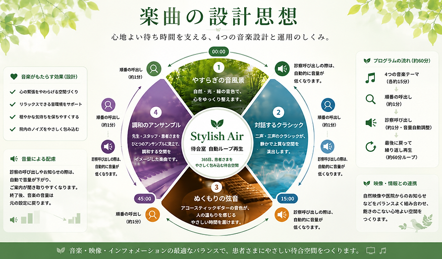 設計思想2