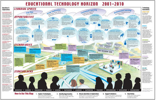 Visual Presentations 