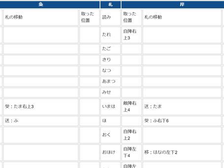 第66期名人位 一回戦の出札一覧
