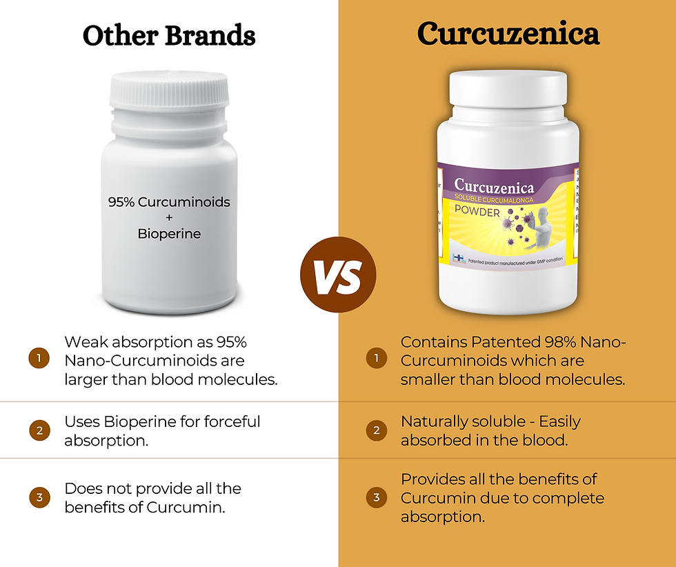 Thumbnail: Curcuzenica Powder - Soluble Nano Curcumin (7.5g)