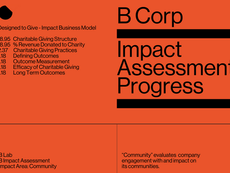 Clausework's charitable giving structure scores maximum points