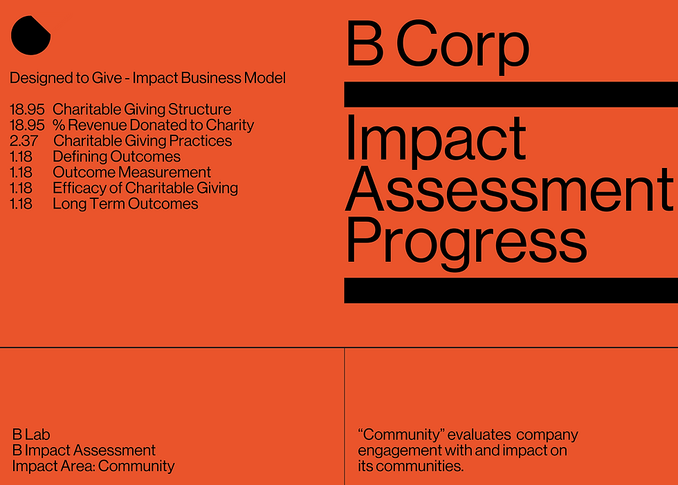 Typographic image of B Impact Assessment categories