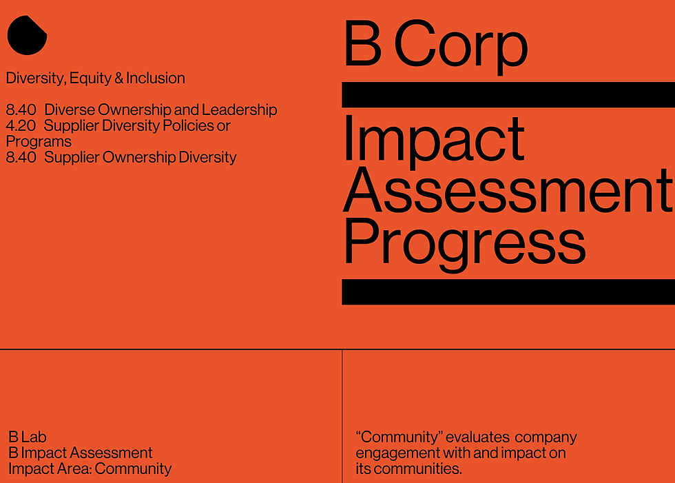 decorative text showing points allotted to diversity, equity, and inclusion efforts