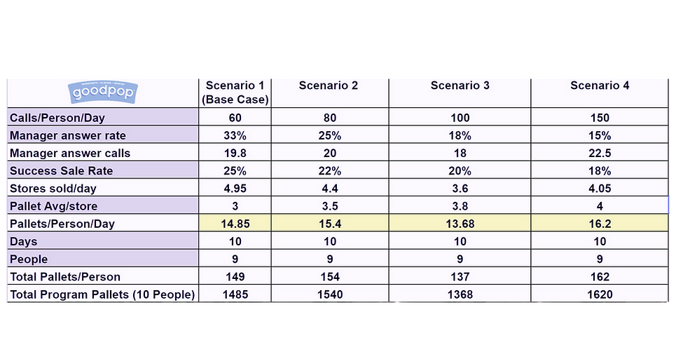 goodpops kpi's