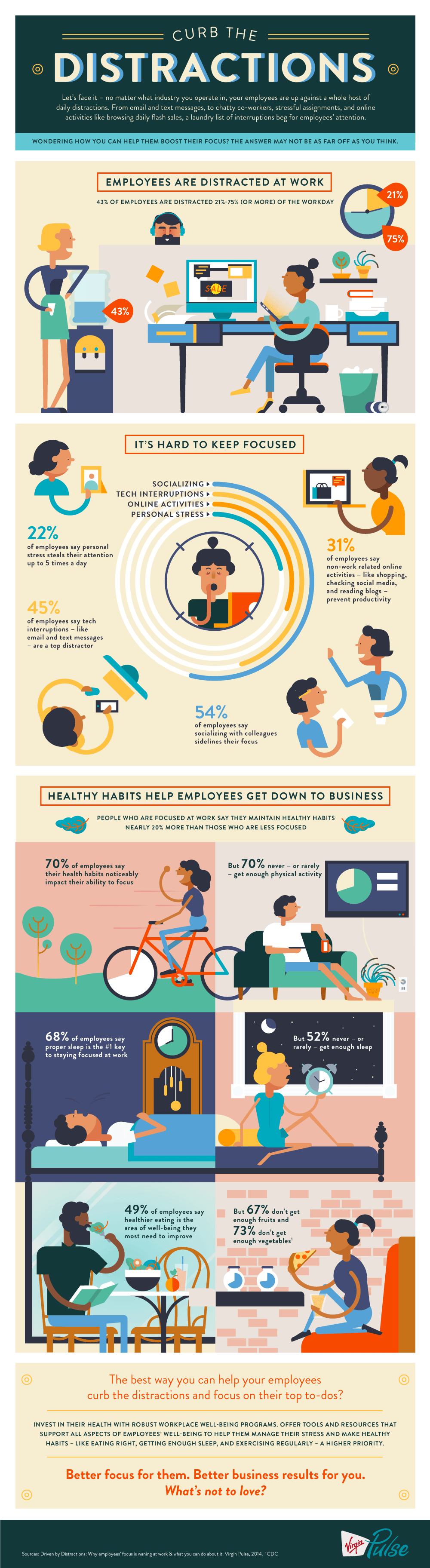 Infographic_Distractions-2.gif