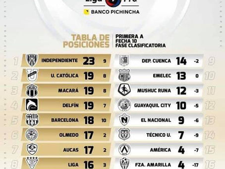COMPARTIMOS LA TABLA DE POSICIONES DE LA LIGA PRO SERIE A 2019