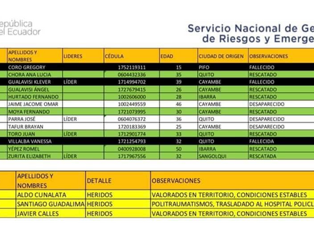 AVALANCHA EN EL NEVADO CHIMBORAZO DEJA 3 PERSONAS FALLECIDAS