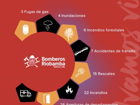CUERPO DE BOMBEROS RIOBAMBA ATENDIÓ 111 EMERGENCIA DURANTE EL PRIMER MES DEL AÑO 2023