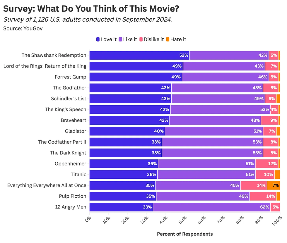 Clique aqui para ver a pesquisa completa
