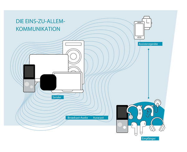 auracast grafik 1.png