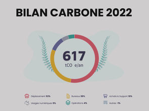 Gexpertise et l’environnement, que retenir de notre 1er bilan carbone ?