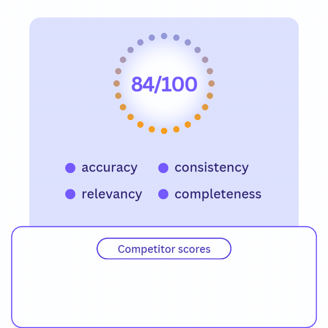 Improve - Introducing Our Product Information Quality (PIQ) Score - Website illustration (