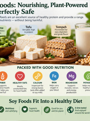 infographic showing the different types of food made from soy and their nutritional benefits