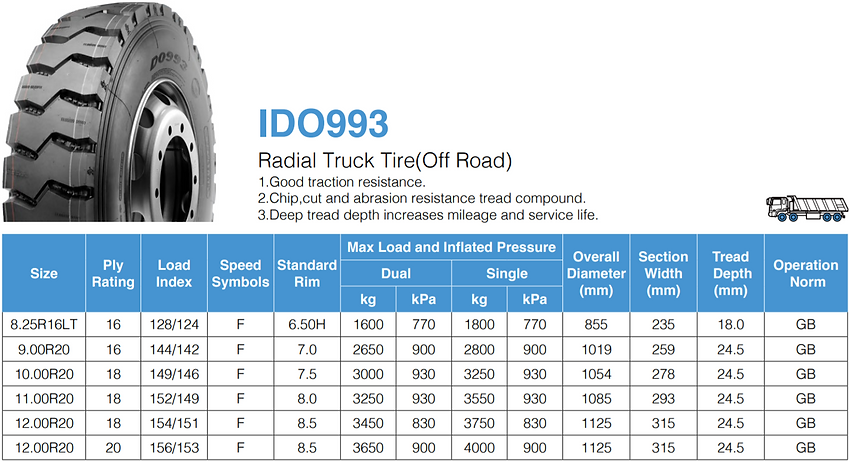 Infinity IDO993 Specs.png