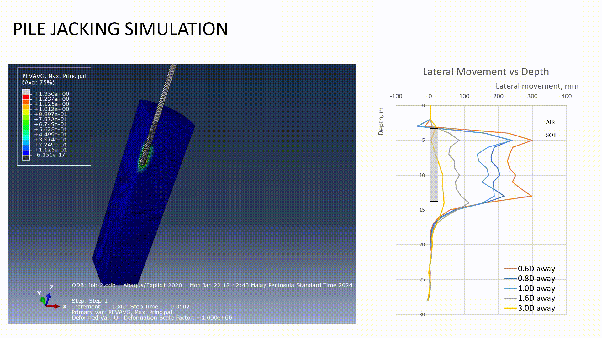 Pile Jacking Simulation
