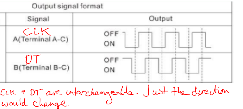 This does for both but the difference is that the XC3736 has detent stops every two dashed vertical lines (when A,B = 1,1) and the SR1230 has a detent stop on every dashed vertical line. This means coding would need to be different, or put up with two clicks per selection with SR1230