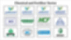 Greentech Foundation - Participating Companies