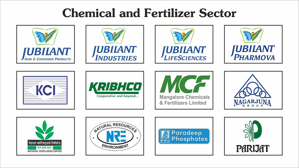 Greentech Foundation - Participating Companies