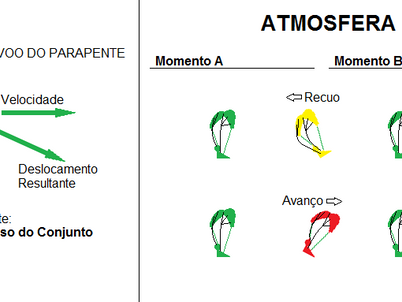 Pilotagem Estável