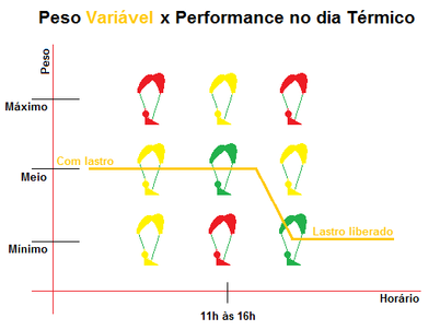 Tamanho do Parapente