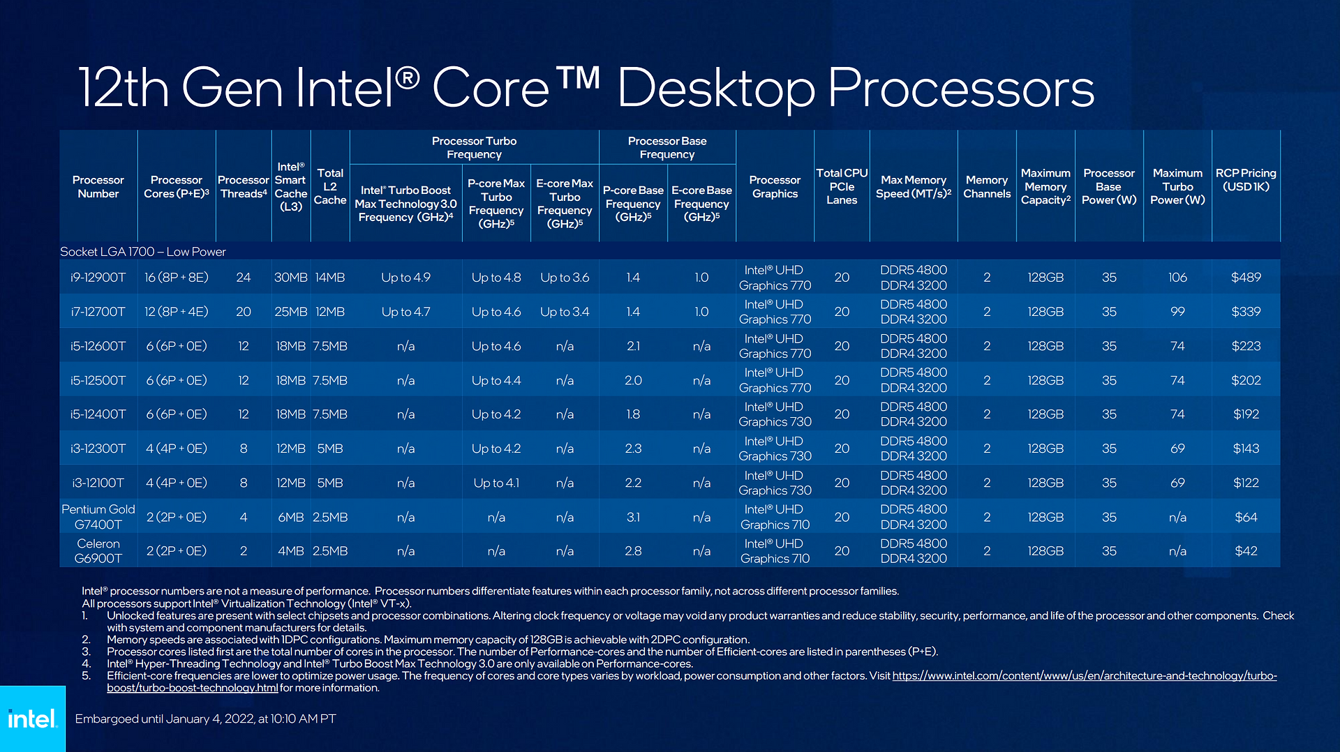 Credit: Intel