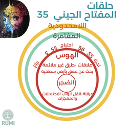 شرح وحكمة المفتاح الجيني 35